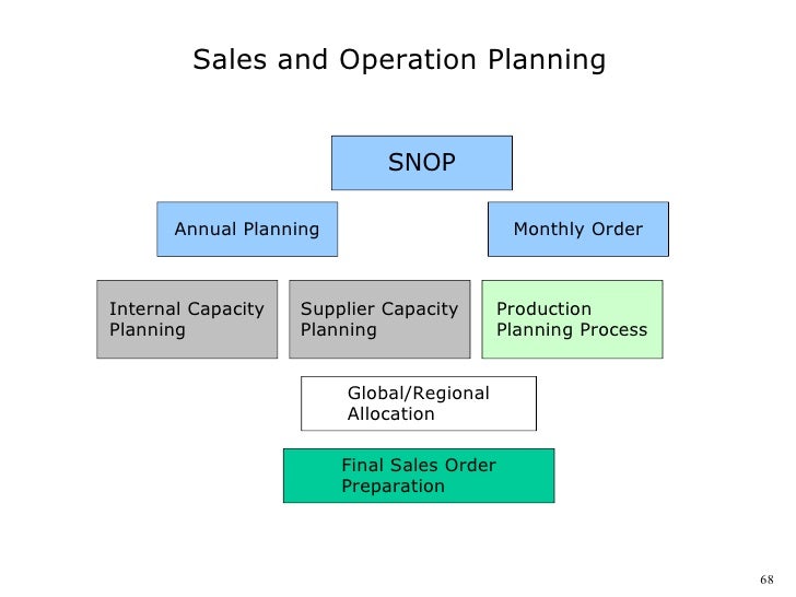 toyota strategy analysis where is toyota made